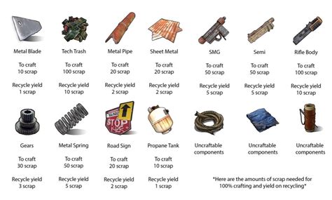 sheet metal scraps rust|rust scrap chart.